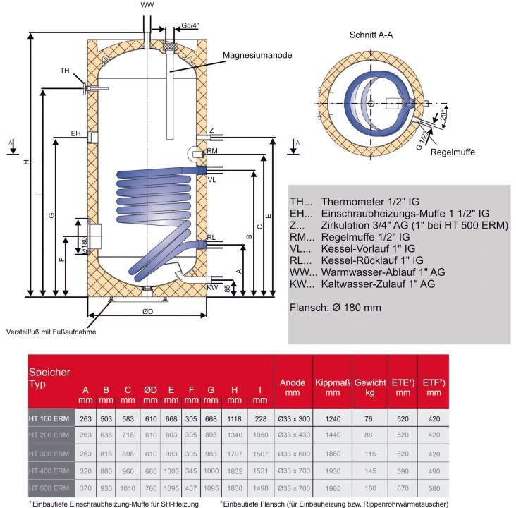 Brauchwasserspeicher 160 l mit Folienmantel und einem Heizregister