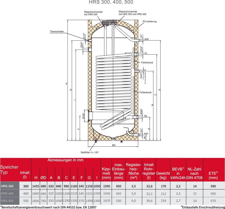 Hochleistungsregister-Standspeicher HRS 300 Liter