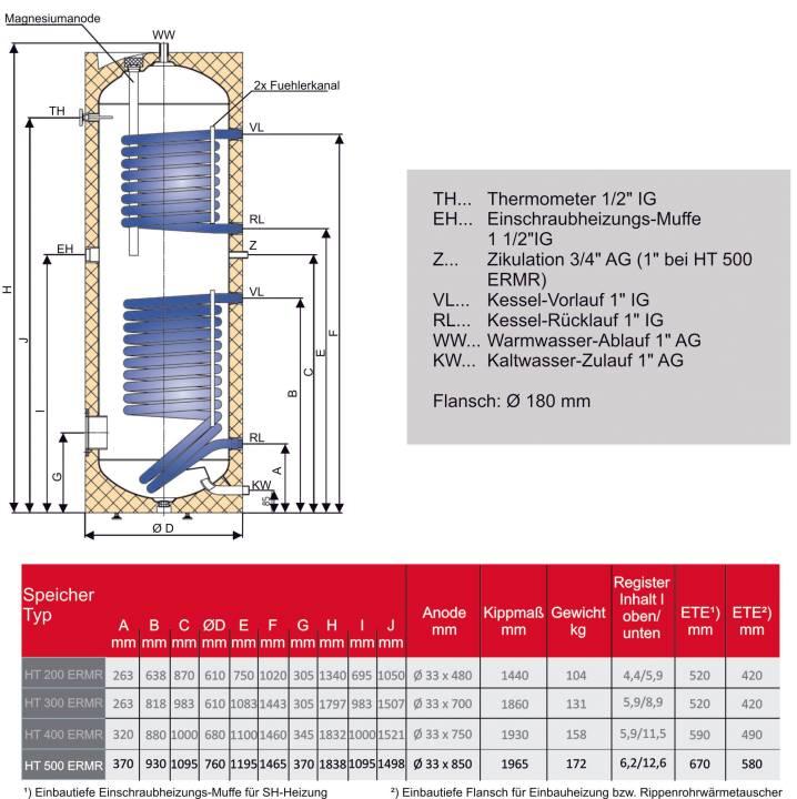 Solar Brauchwasserspeicher 500 l mit Folienmantel und zwei Heizregistern